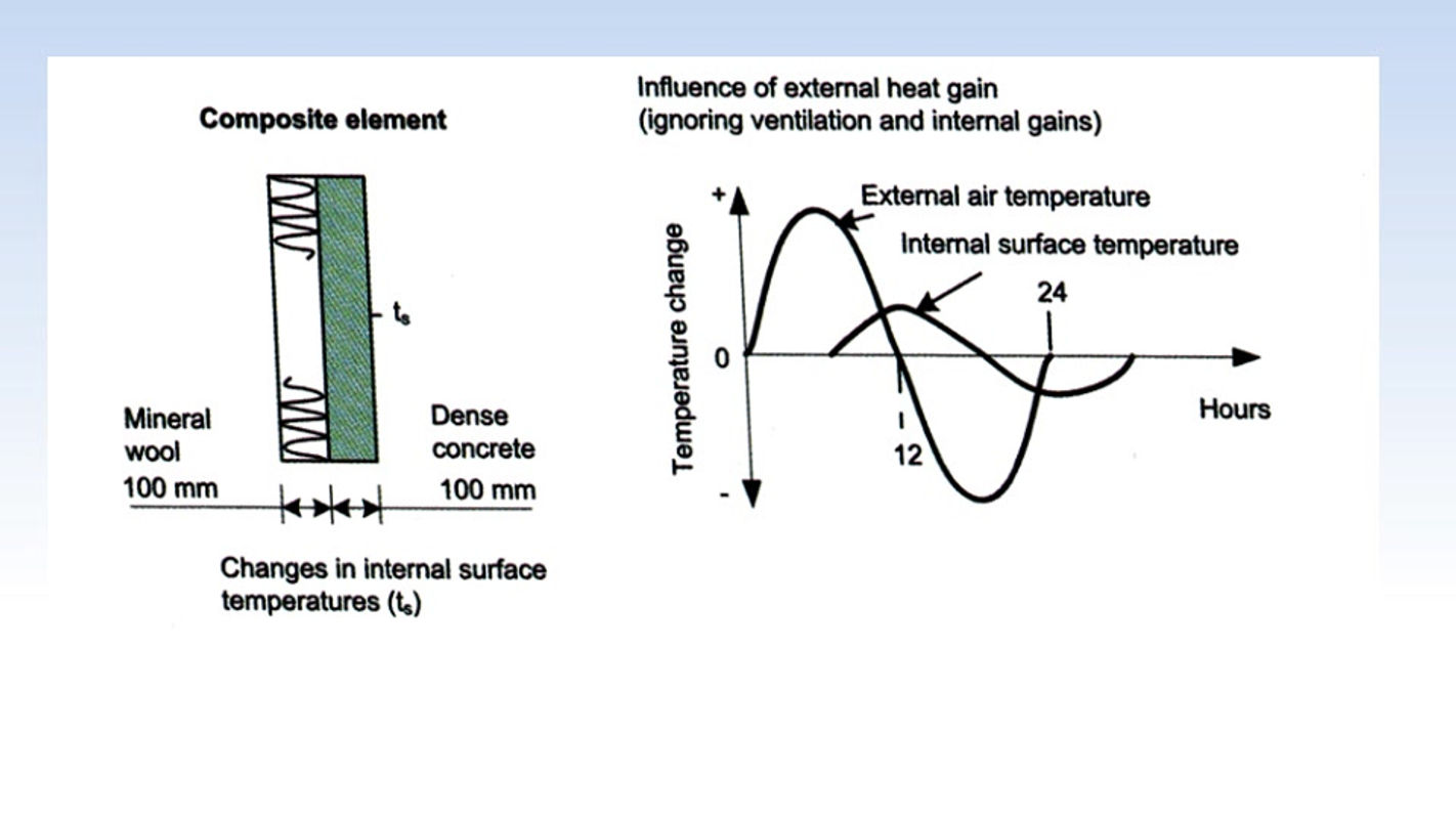 Environmental Studies 2- lecture 1,2,3,4,5